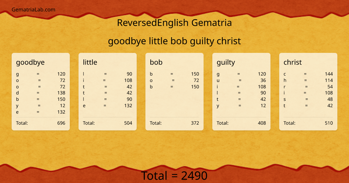 goodbye little bob guilty christ in reversedEnglish Gematria